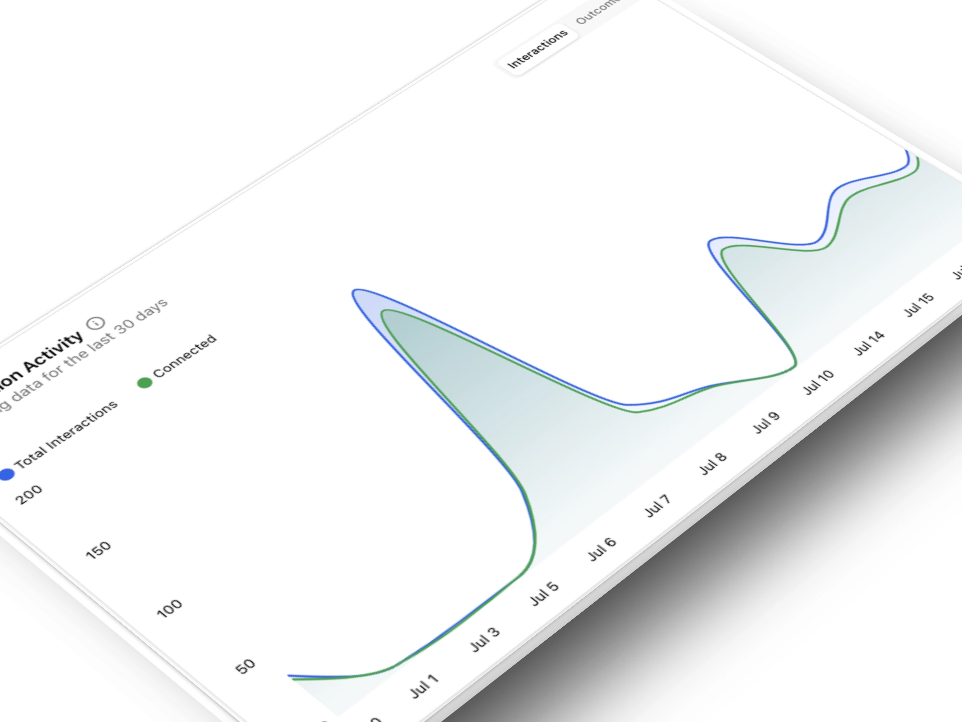 Healthcare interactions timeseries card